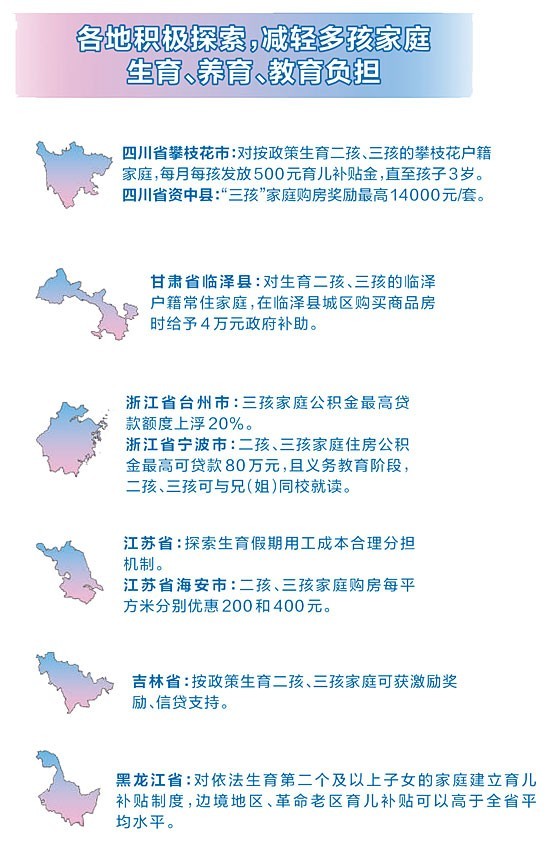 多地修訂人口與計(jì)劃生育條例