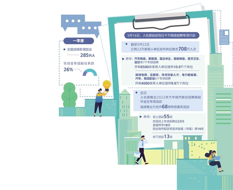 促進供需對接 打通求職堵點