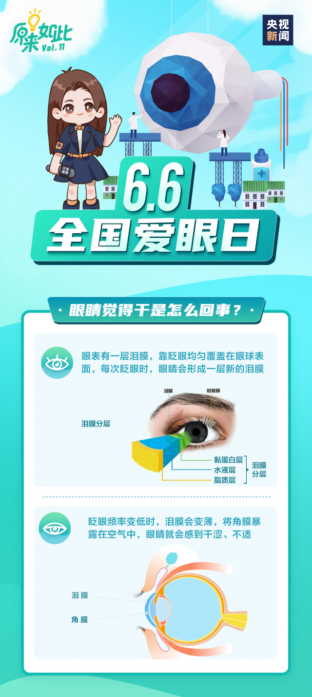 經(jīng)常眼干怎么辦？速看