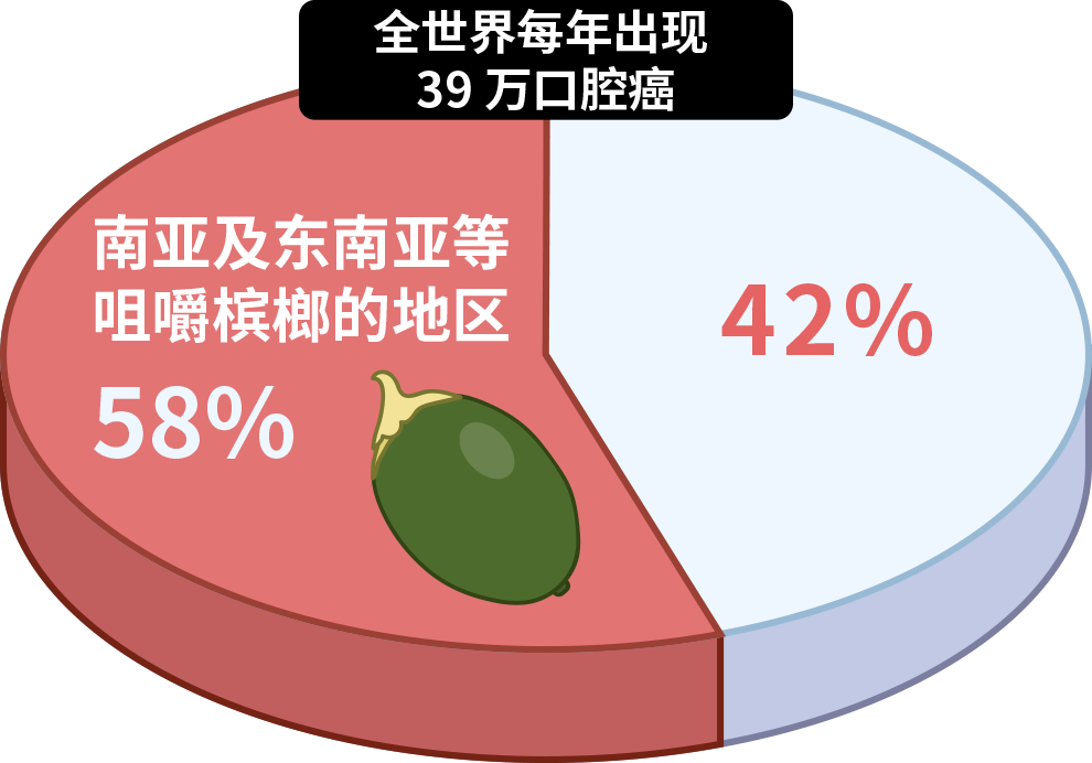 國際公認的 5 個強致癌物，很多人天天都在吃