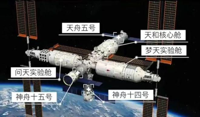 中國空間站年底將完成T字構(gòu)型建造 “天上宮闕”不再是神話猜想