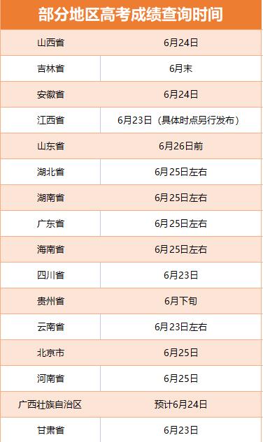 多地啟動(dòng)高考閱卷工作 考后這些時(shí)間點(diǎn)要注意！