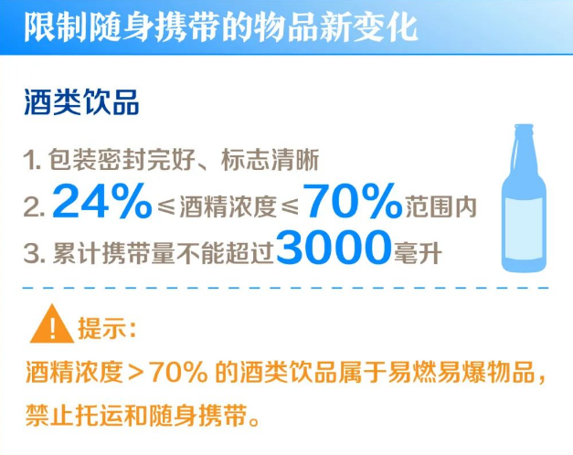 7月1日起，坐火車有新變化！