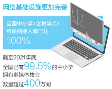 教育信息化穩(wěn)步推進(jìn)，優(yōu)質(zhì)教育資源覆蓋面不斷擴(kuò)大——  農(nóng)村孩子“融入”名校課堂（一線調(diào)研）