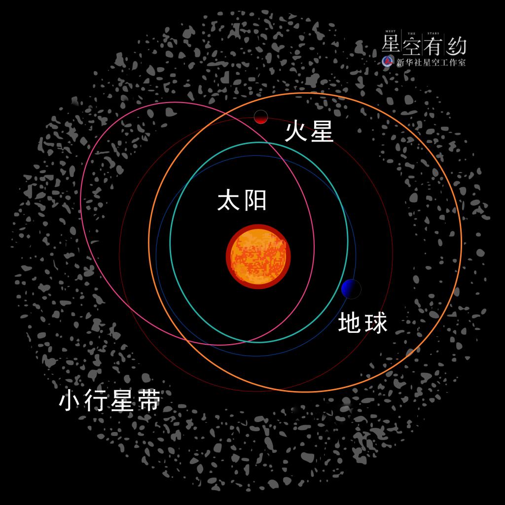 星空有約|天空中最亮小行星灶神星將迎觀測(cè)良機(jī)