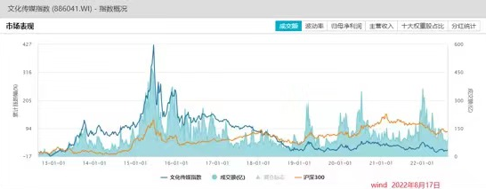 近80億！暑期檔票房超預(yù)期，影視行業(yè)能否實(shí)現(xiàn)“困境反轉(zhuǎn)”？
