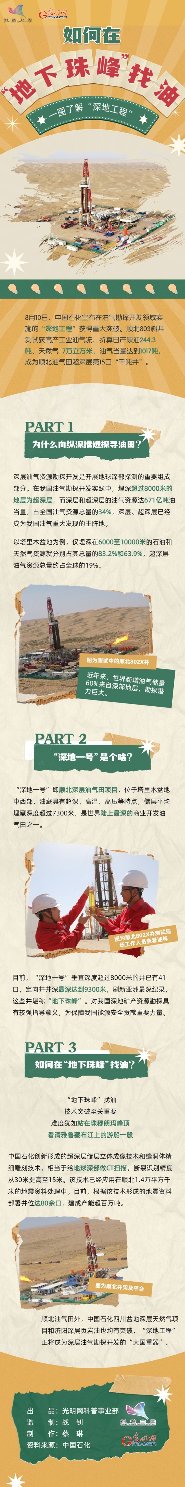 科普圖解|如何在“地下珠峰”找油？一圖了解“深地工程”