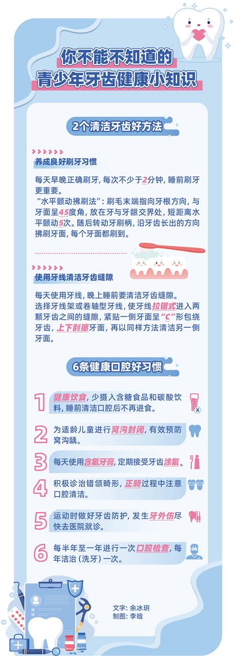 守護(hù)青少年口腔健康，這幾方面要記牢