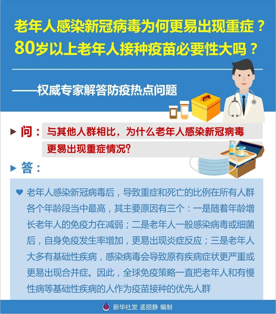 老年人感染新冠病毒為何更易出現(xiàn)重癥？80歲以上老年人接種疫苗必要性大嗎？——權(quán)威專家解答防疫熱點(diǎn)問(wèn)題