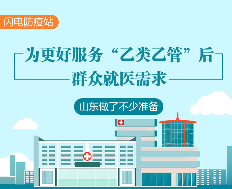 閃電防疫站｜為更好服務(wù)“乙類乙管”后群眾就醫(yī)需求，山東做了這些準(zhǔn)備