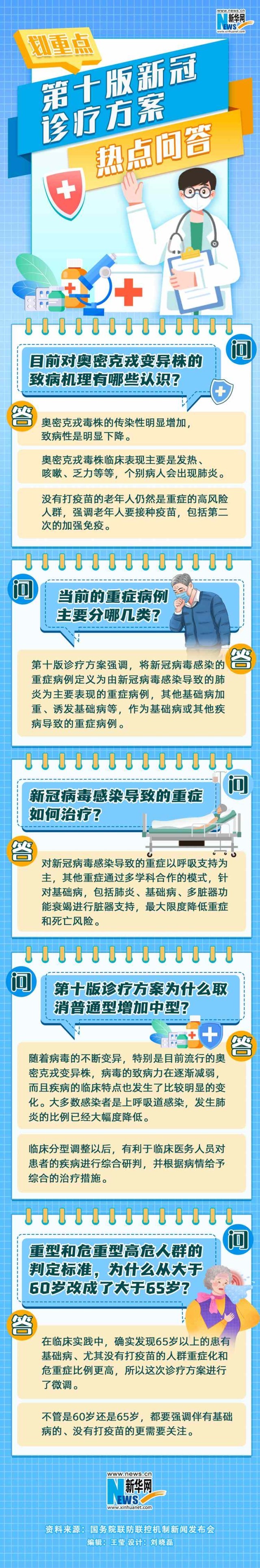 第十版新冠診療方案熱點(diǎn)問(wèn)答