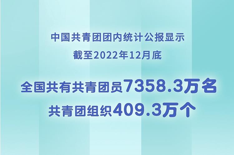 新華社權威快報丨全國共有共青團員7358.3萬名