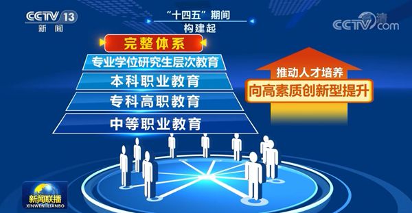 聚焦人才培養(yǎng)，服務國家需求——高校學科專業(yè)邁向分類發(fā)展特色發(fā)展