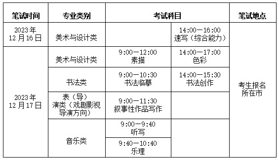 山東省2024年高校招生藝術(shù)類(lèi)統(tǒng)考于2023年12月16日啟動(dòng)