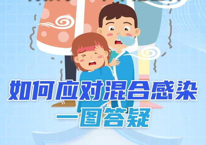 支原體、流感……如何應(yīng)對混合感染？一圖讀懂