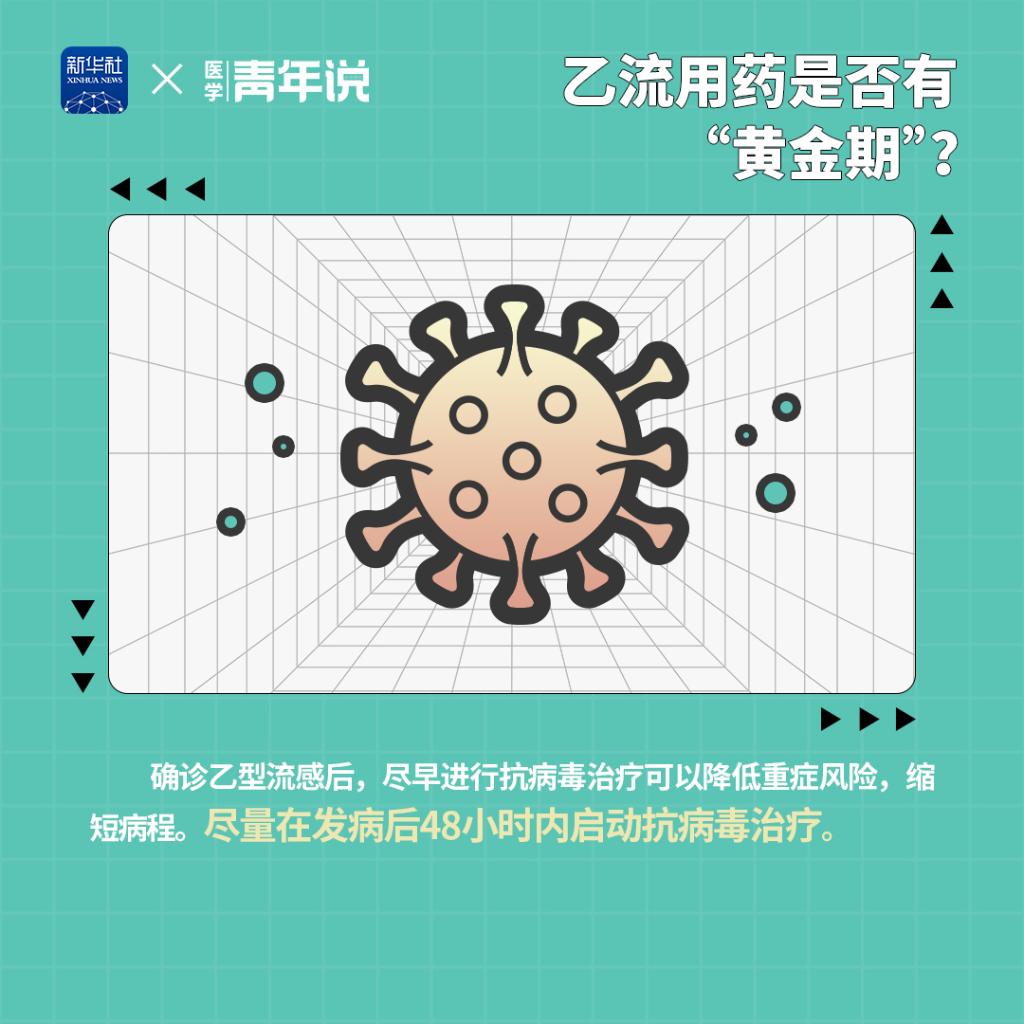 醫(yī)學(xué)青年說｜乙流用藥是否有“黃金期”？春運(yùn)期間外出要如何注意防護(hù)？