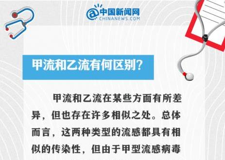 中新健康丨甲流剛好又中乙流？9個問答看懂這波流感