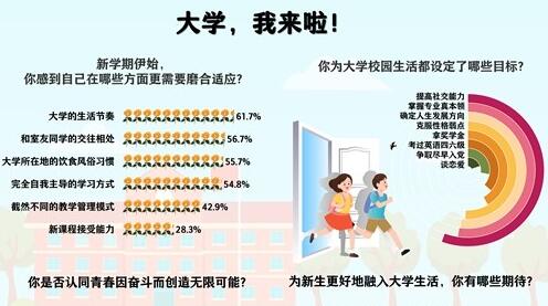 開學(xué)季|大學(xué)新生活開始了，你準(zhǔn)備好了嗎？