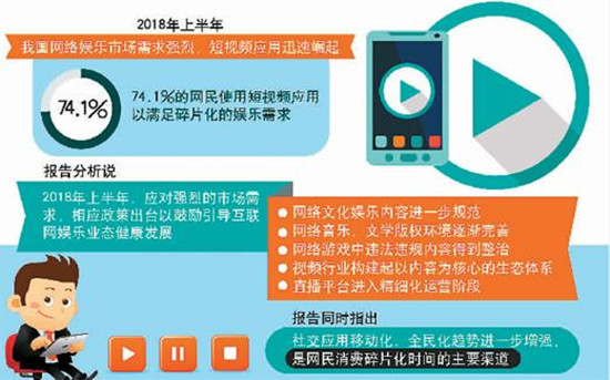 一夜爆紅成過去 優(yōu)質(zhì)內(nèi)容或成短視頻發(fā)展決定因素