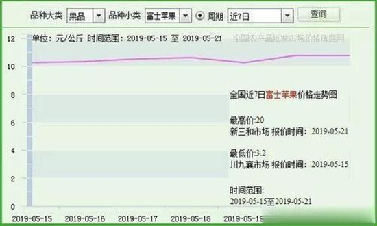 農(nóng)產(chǎn)品批發(fā)價(jià)格200指數(shù)”比昨天下降0.12個(gè)點(diǎn)