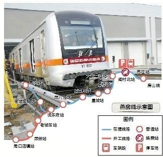 北京這條新地鐵厲害了！列車沒有駕駛艙、駕駛員