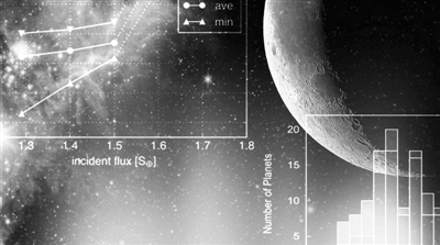 又有15顆系外行星“現(xiàn)身”，其中一顆行星的表面可能有水