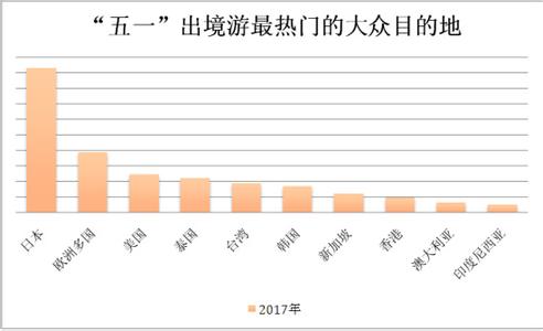 少了中國(guó)的游客，韓國(guó)度假島五一假日靜悄悄