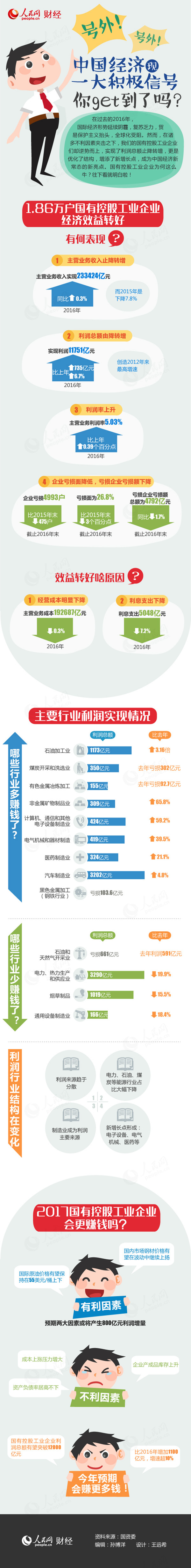 中國(guó)經(jīng)濟(jì)已現(xiàn)一大積極信號(hào)，你知道了嗎？