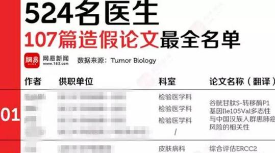 107篇論文撤稿事件續(xù)：多名涉事作者已受處理