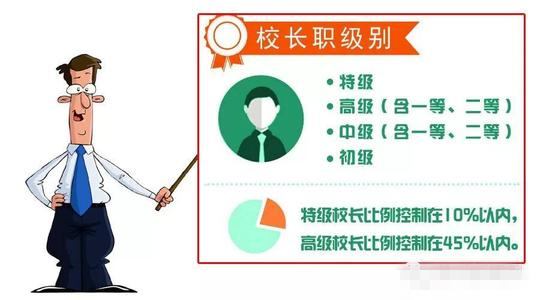 北京推行中小學(xué)校長職級制
